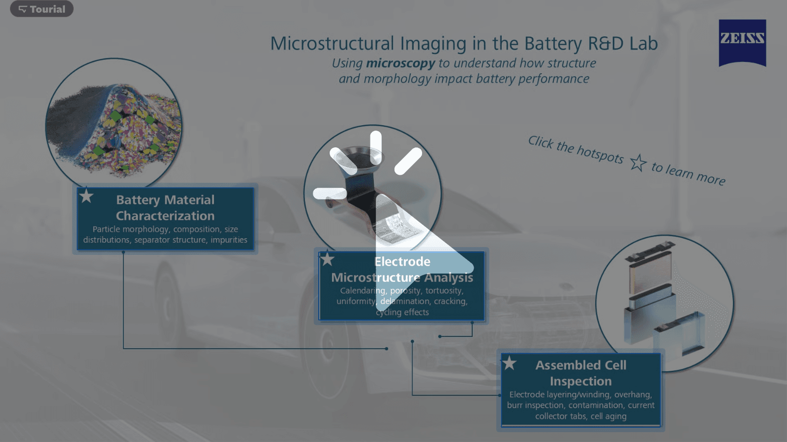 Infographic Battery Characterization