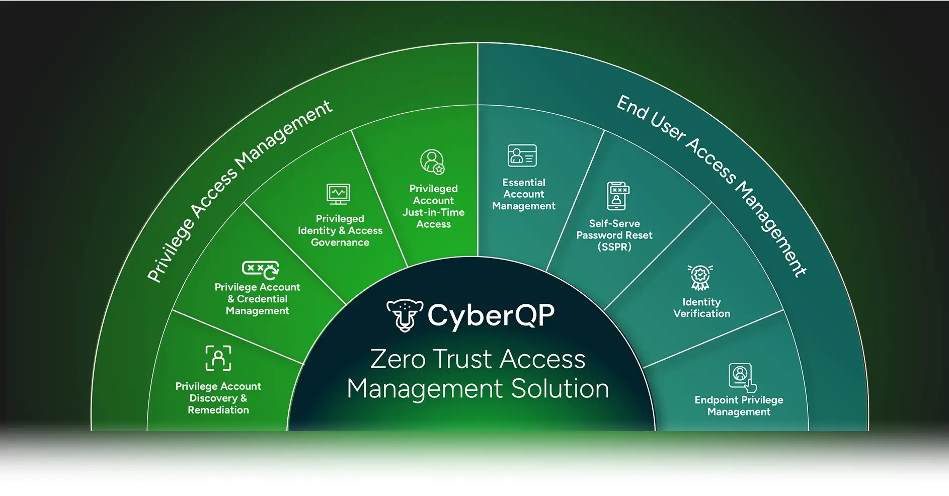 Welcome to CyberQP