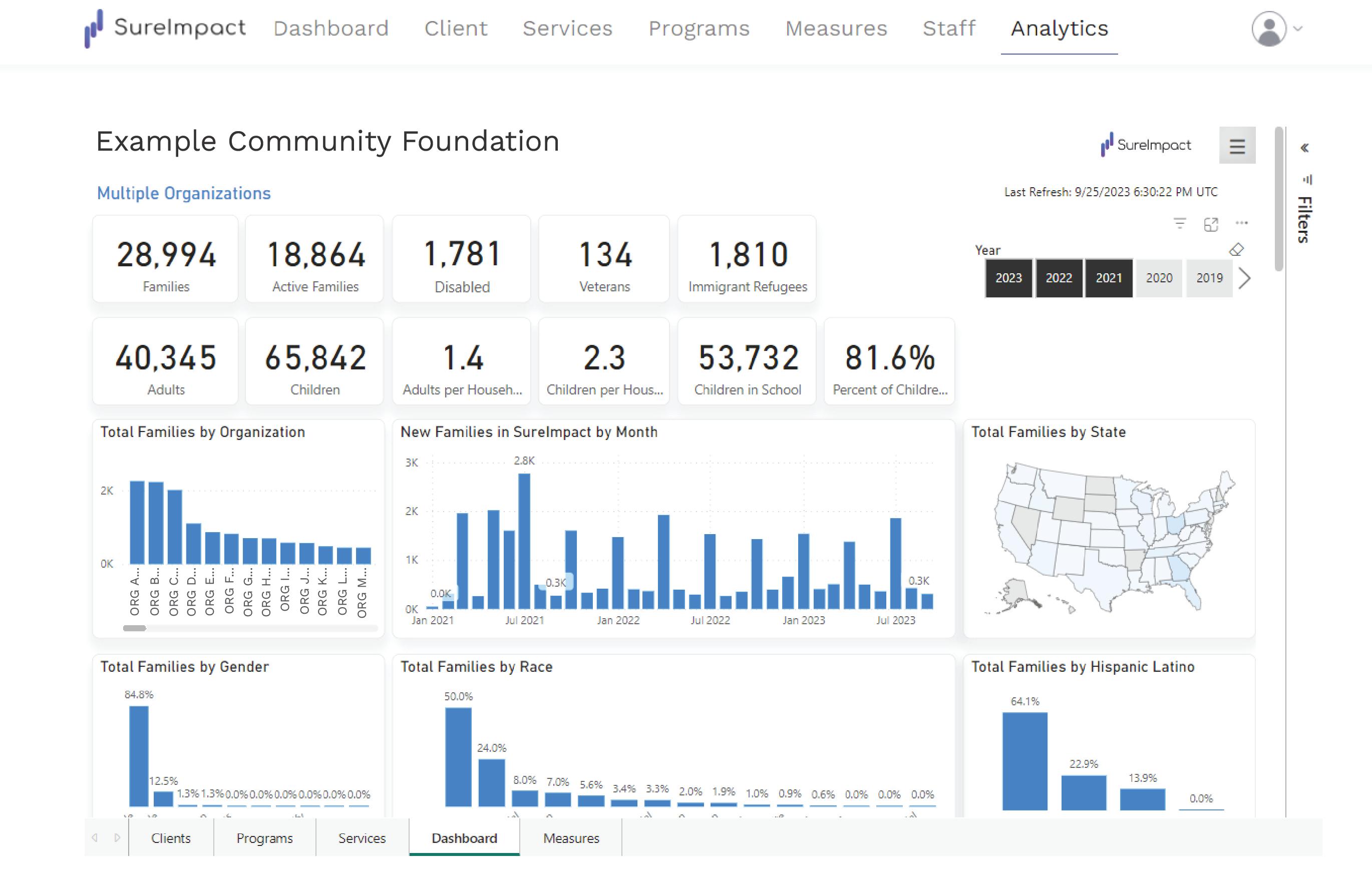 SureImpact for Funders