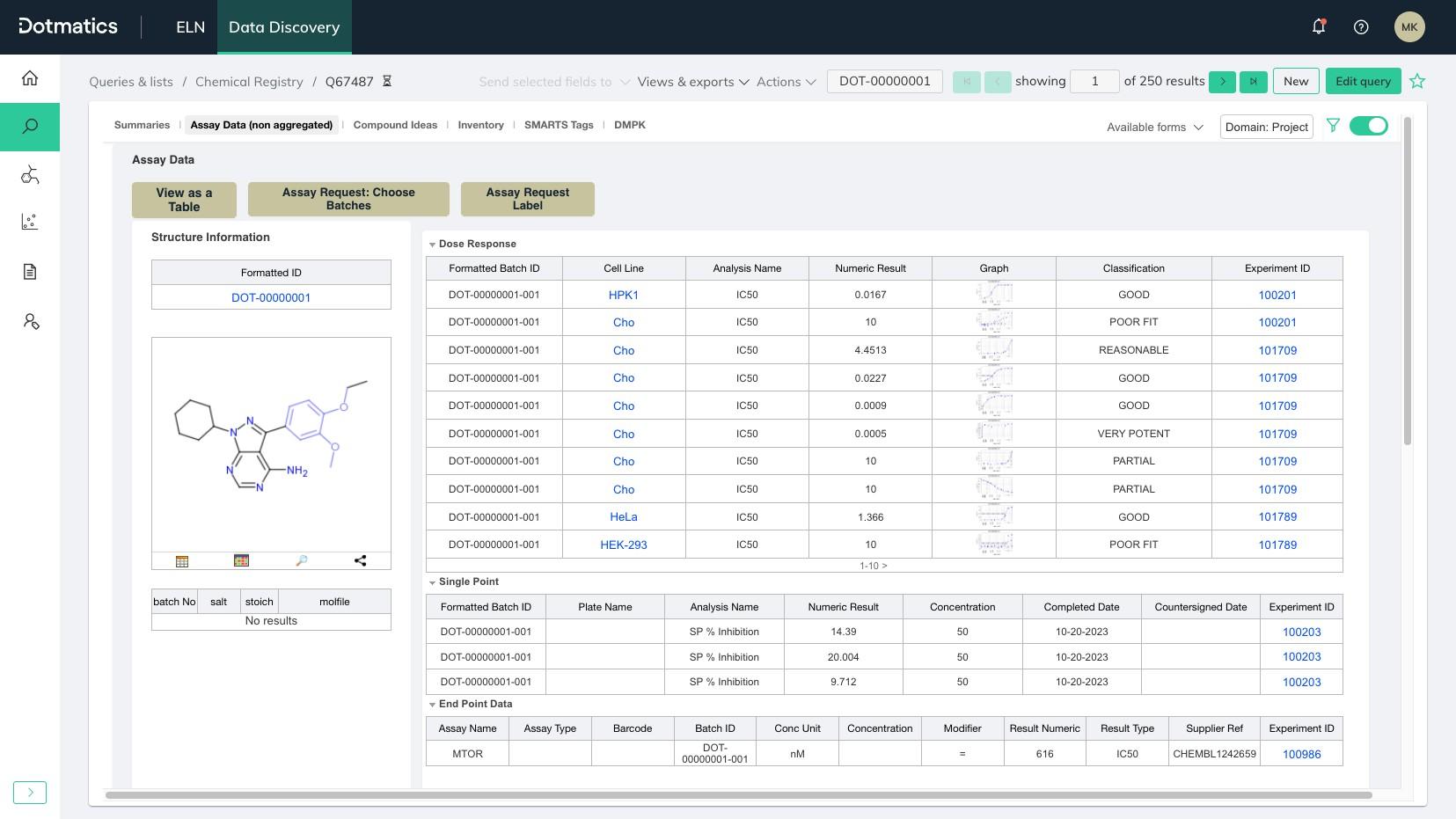 Data Visualization & Analysis - Tour Video (Chem)