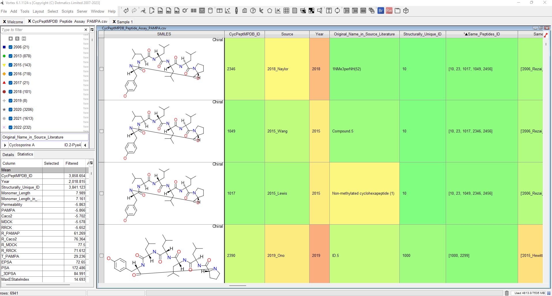 MD: Data Analysis & Visualisation - Vortex Cyclic Peptide Analysis
